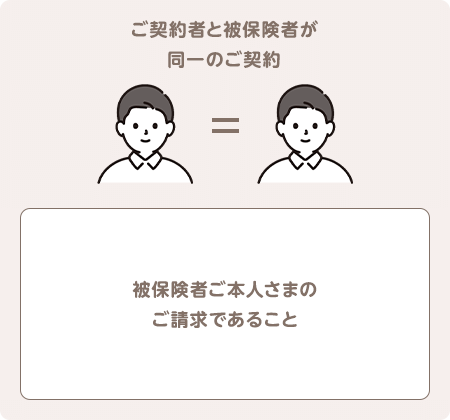 ご契約者と被保険者が同一のご契約 被保険者ご本人さまのご請求であること