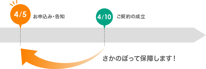 4/10ご契約の成立⇒4/5お申込み・告知 さかのぼって保障します！