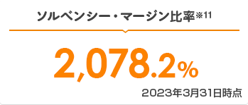 ソルベンシー・マージン比率※11 2,078.2% 2023年3月31日時点